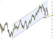 Ftse Mib: settimana passione