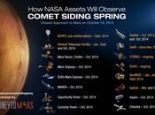 Marte incontra cometa Seding Spring