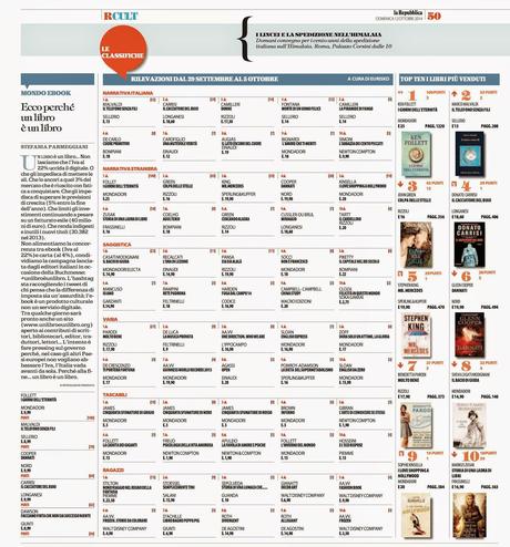 Rassegna dei Libri - 41° settimana - dal  9 ottobre al 15 ottobre 2014