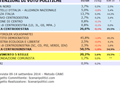 Sondaggio UMBRIA settembre 2014 (SCENARIPOLITICI) POLITICHE