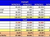 Roma, Bilancio 2013/14: l’analisi tecnica documento scaricare)