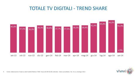 Gli ascolti della tv non generalista [SAT e DTT] | Settembre 2014 (analisi VivaKi)