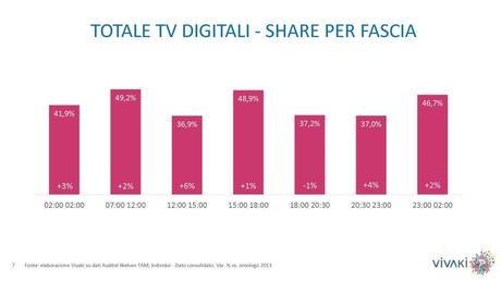 Gli ascolti della tv non generalista [SAT e DTT] | Settembre 2014 (analisi VivaKi)