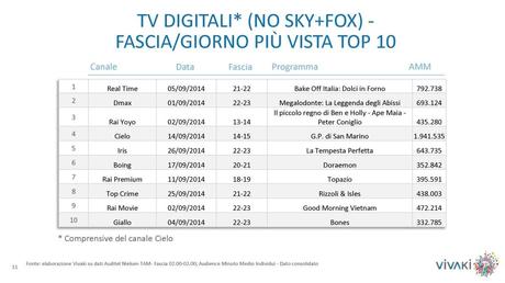 Gli ascolti della tv non generalista [SAT e DTT] | Settembre 2014 (analisi VivaKi)