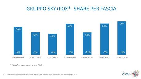 Gli ascolti della tv non generalista [SAT e DTT] | Settembre 2014 (analisi VivaKi)