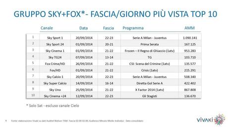 Gli ascolti della tv non generalista [SAT e DTT] | Settembre 2014 (analisi VivaKi)