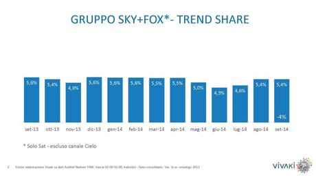 Gli ascolti della tv non generalista [SAT e DTT] | Settembre 2014 (analisi VivaKi)