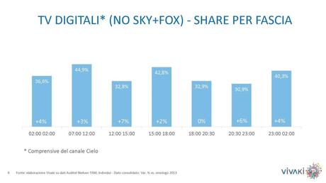 Gli ascolti della tv non generalista [SAT e DTT] | Settembre 2014 (analisi VivaKi)