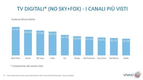 Gli ascolti della tv non generalista [SAT e DTT] | Settembre 2014 (analisi VivaKi)