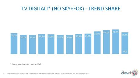 Gli ascolti della tv non generalista [SAT e DTT] | Settembre 2014 (analisi VivaKi)