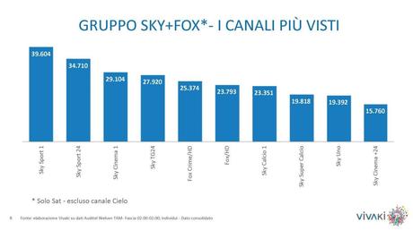 Gli ascolti della tv non generalista [SAT e DTT] | Settembre 2014 (analisi VivaKi)