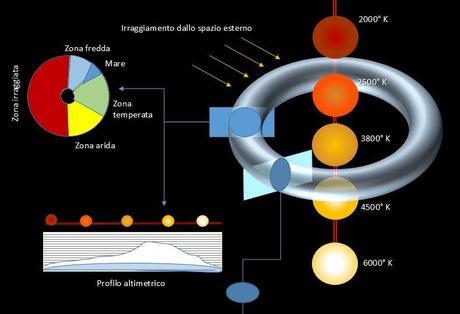 Il mondo ciambella