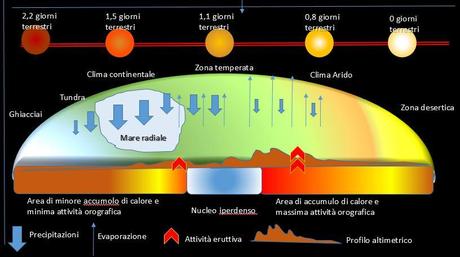 Il mondo ciambella