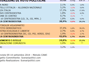 Sondaggio LAZIO settembre 2014 (SCENARIPOLITICI) POLITICHE