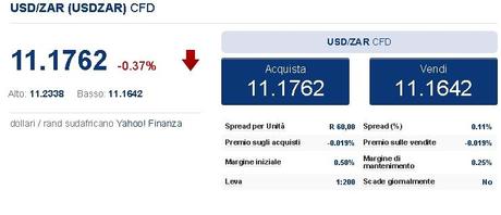 usdzar