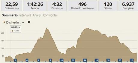 Pignare_trail 2014-prima parte