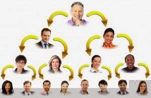 Piccola guida su come scegliere un buon piano Marketing