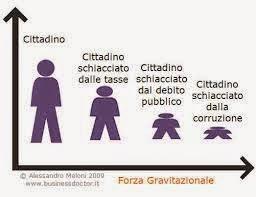 TASI, TARI, IMU: Babilonia imposte e tasse