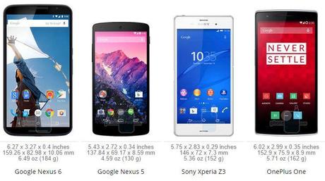Nexus 6 vs 2 Nexus 6 vs top di gamma: confronto dimensionale smartphone news  nexus 6 vs galaxy S5 nexus 6 vs Galaxy Note 3 nexus 6 google 