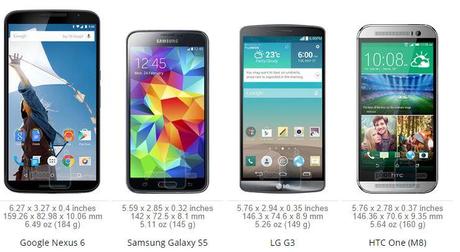 nexus 6 vs 3 Nexus 6 vs top di gamma: confronto dimensionale smartphone news  nexus 6 vs galaxy S5 nexus 6 vs Galaxy Note 3 nexus 6 google 
