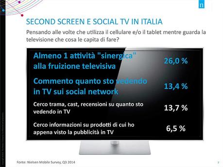 attività-second-screen-italia-nielsen-twitter-tv ratings