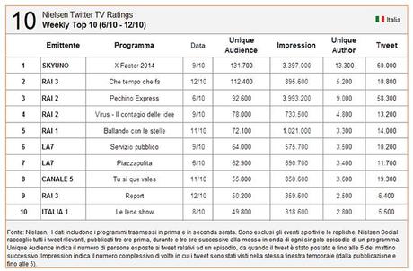 nielsen-twitter-tv-ratings-top10