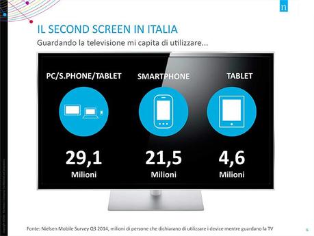 second-screen-italia-nielsen-twitter-tv ratings