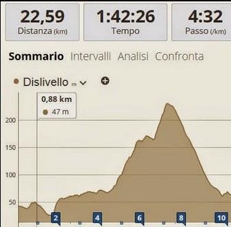 Pignare_trail_2014-seconda parte