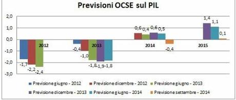 Ocse-2