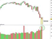 S&amp;P 500: selling climax
