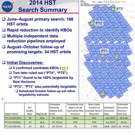 Hubble - New Horizons: ricerca KBO