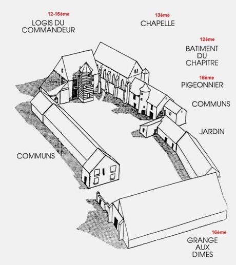 Coulommiers_templiers_plan-fr
