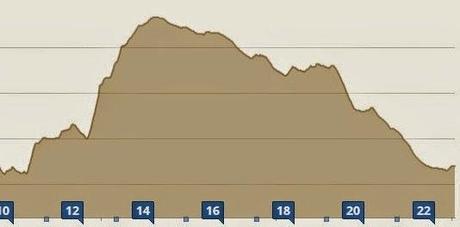 Pignare_trail 2014-terza parte