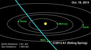 Siding Spring, la cometa che domenica 19 ottobre 2014 passerà vicino a Marte