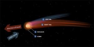 Siding Spring, la cometa che domenica 19 ottobre 2014 passerà vicino a Marte