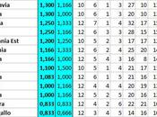 Storia (ufficiale non) ranking UEFA Nazionali: anni