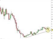 Unicredit: facciamo punto