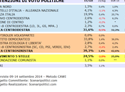 Sondaggio CENTRO-SUD settembre 2014 (SCENARIPOLITICI) POLITICHE