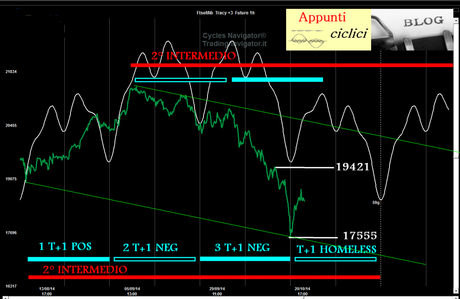 FTSEMIB: T+1 IN CERCA DI CASA