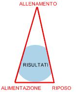 triangolo-palestra