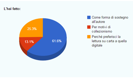 10.motivazioni