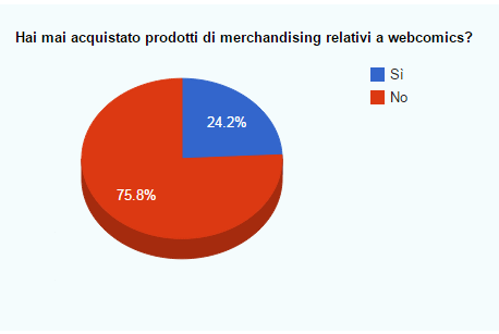 16.merchandising