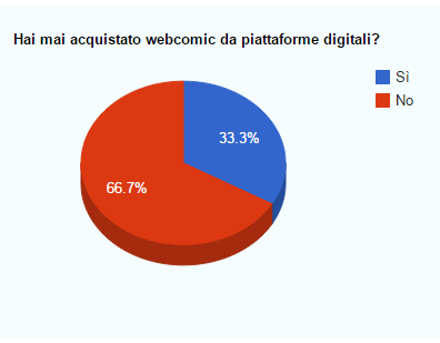 17.piattaforme digitali