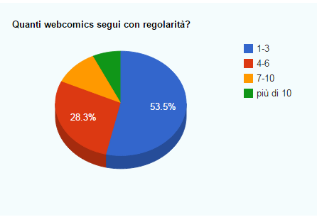 4.numero webcomics