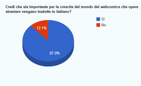 6.traduzioni