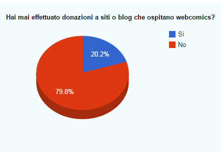 12.donazioni