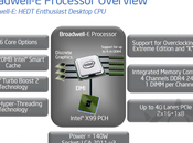 Intel rilascerà processori Haswell-E 2016