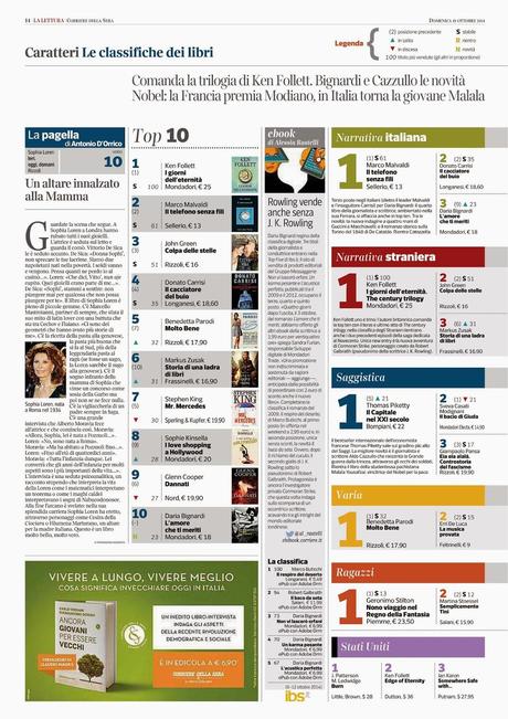 Rassegna dei Libri - 42° settimana - dal 16 ottobre al 22 ottobre 2014