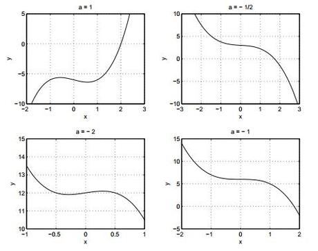 esercizi analisi matematica