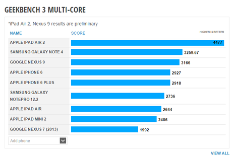 Nexus-9-vs-iPad-Air-2-multi